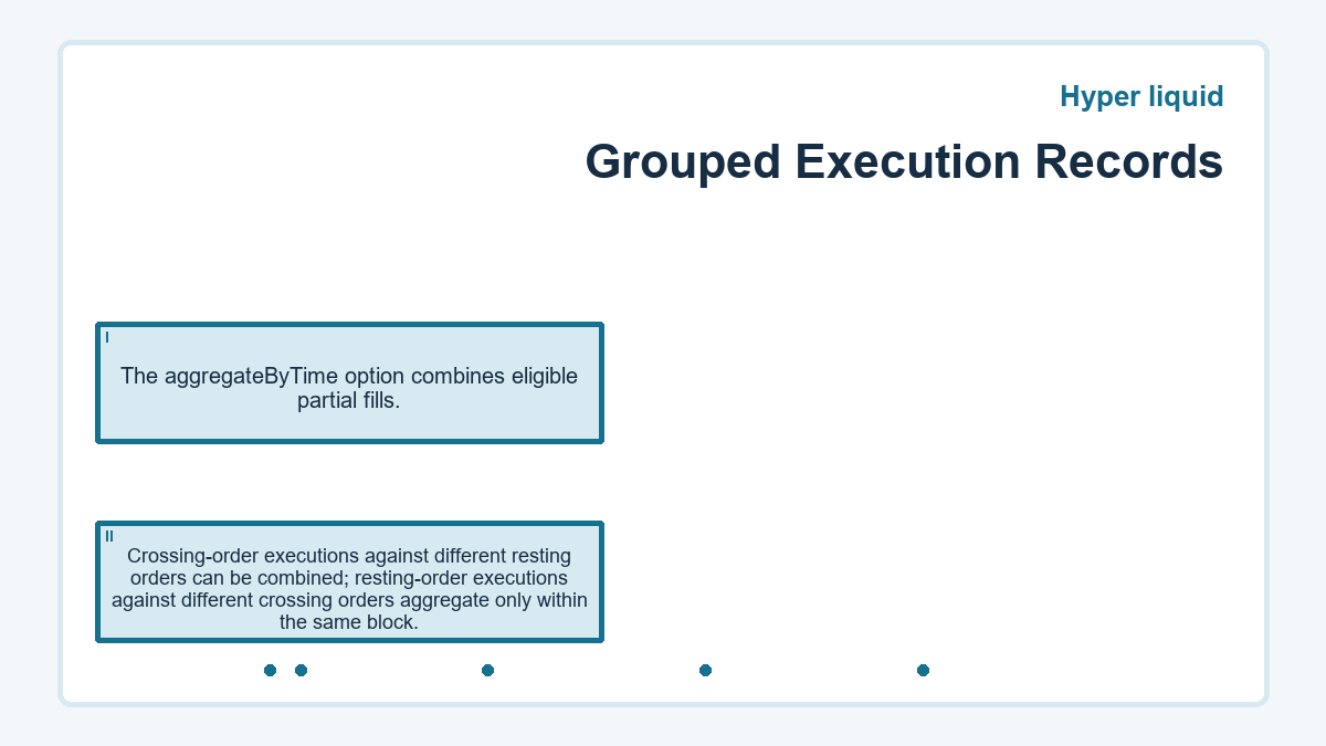 Grouped Execution Records: The aggregateByTime option combines eligible partial fills.; Crossing-order executions against different resting orders can be combined; resting-order executions against different crossing orders aggregate only within the same block.