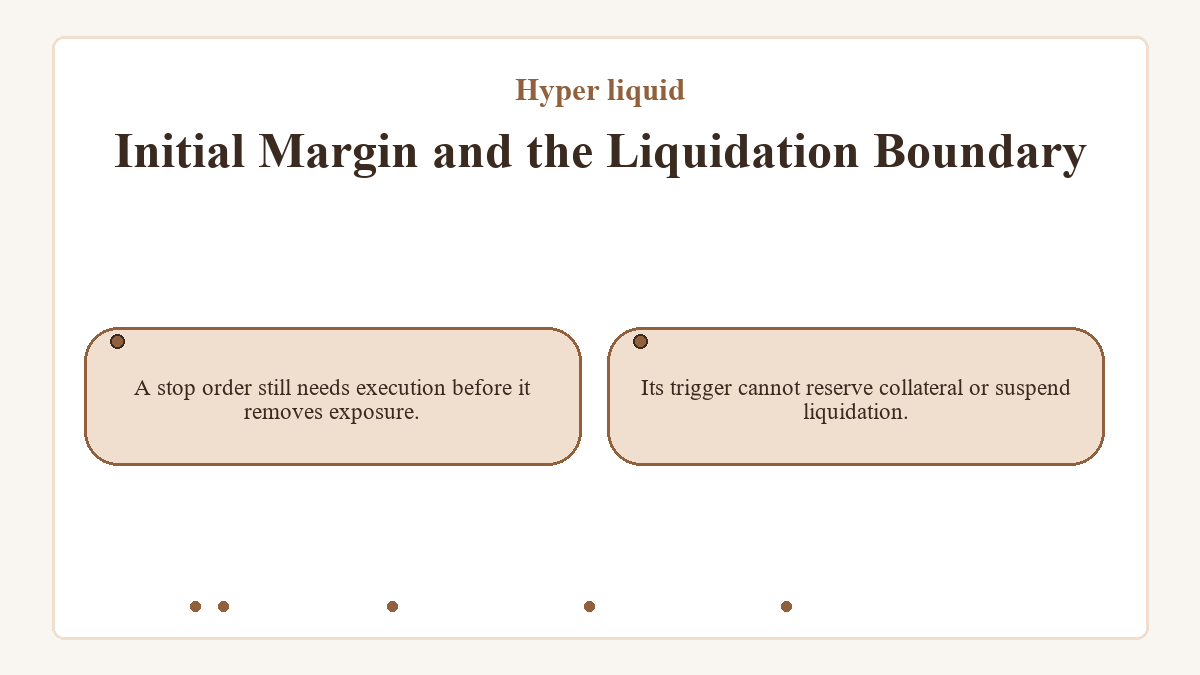 Initial Margin and the Liquidation Boundary: A stop order still needs execution before it removes exposure.; Its trigger cannot reserve collateral or suspend liquidation.