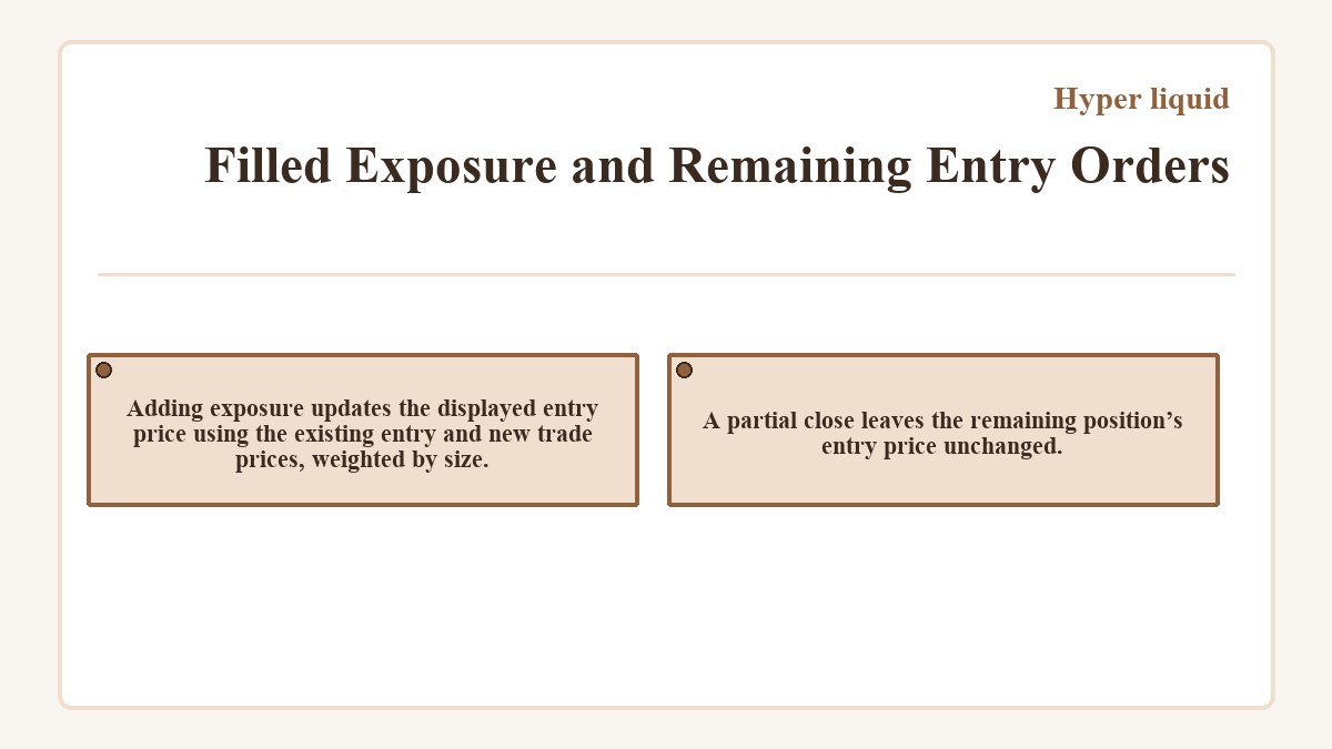 Filled Exposure and Remaining Entry Orders: Adding exposure updates the displayed entry price using the existing entry and new trade prices, weighted by size.; A partial close leaves the remaining position’s entry price unchanged.