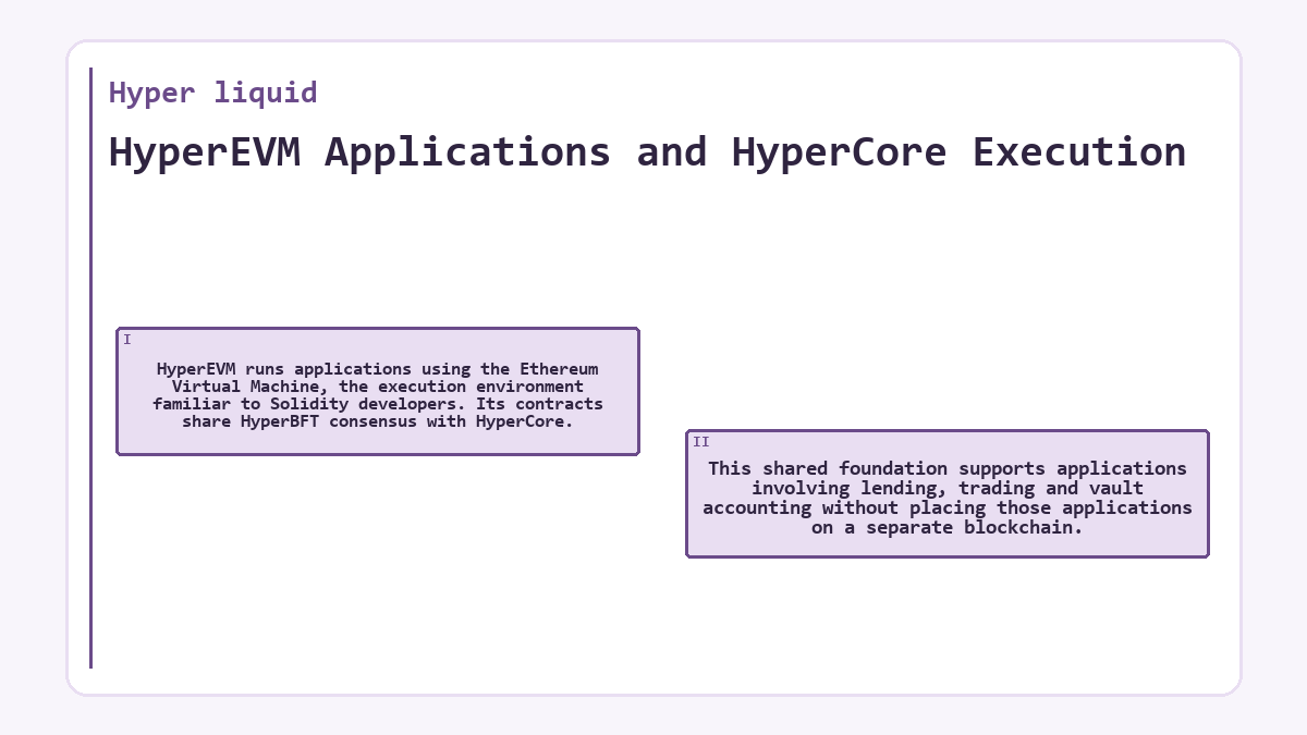 HyperEVM Applications and HyperCore Execution: HyperEVM runs applications using the Ethereum Virtual Machine, the execution environment familiar to Solidity developers. Its contracts share HyperBFT consensus with HyperCore.; This shared foundation supports applications involving lending, trading and vault accounting without placing those applications on a separate blockchain.