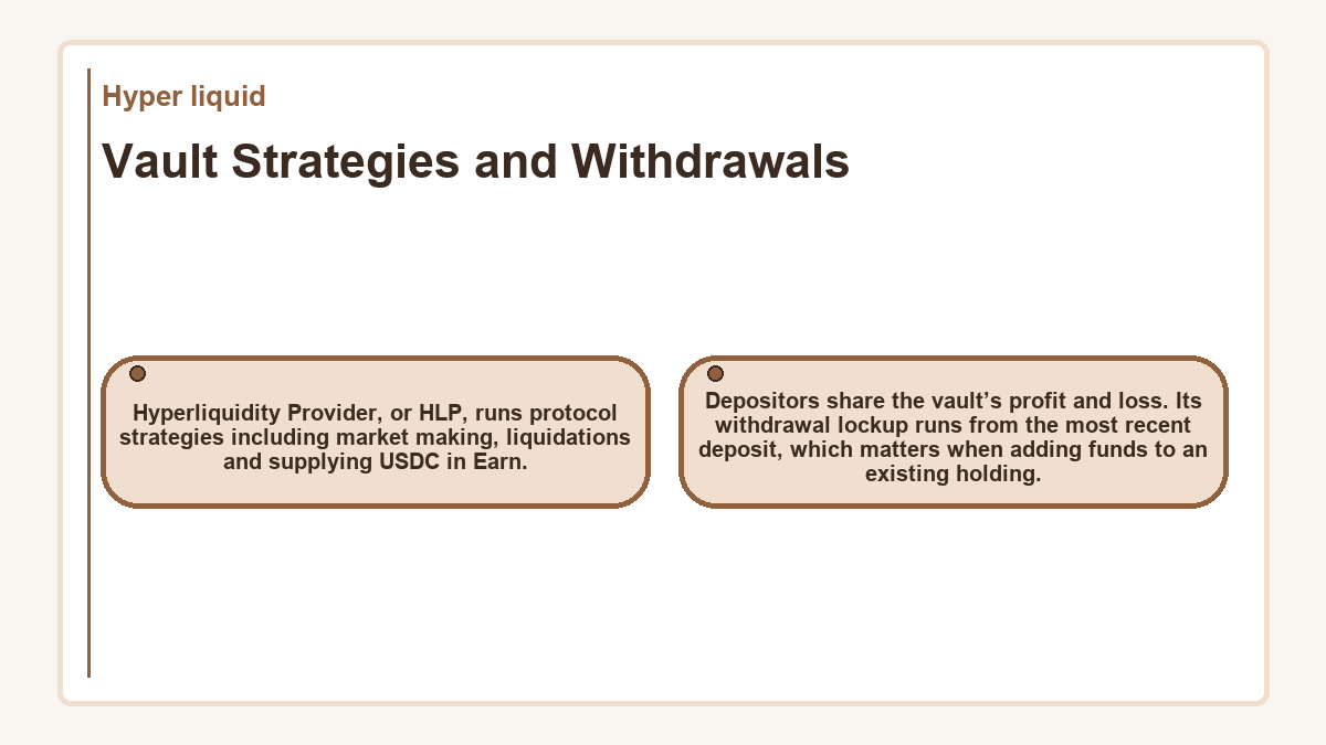 Vault Strategies and Withdrawals: Hyperliquidity Provider, or HLP, runs protocol strategies including market making, liquidations and supplying USDC in Earn.; Depositors share the vault’s profit and loss. Its withdrawal lockup runs from the most recent deposit, which matters when adding funds to an existing holding.
