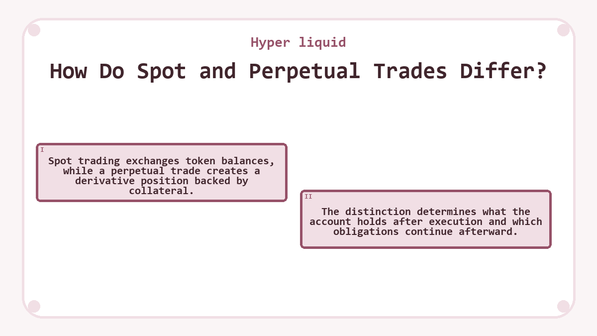 How Do Spot and Perpetual Trades Differ?: Spot trading exchanges token balances, while a perpetual trade creates a derivative position backed by collateral.; The distinction determines what the account holds after execution and which obligations continue afterward.